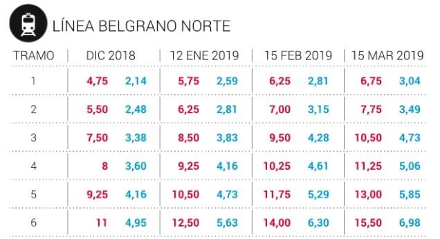 Tren Belgrano Norte (Foto: Mitre)