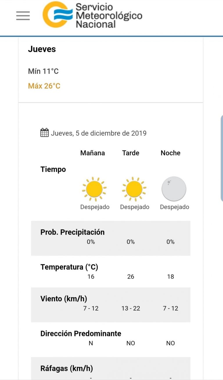 Pronóstico del tiempo para hoy jueves 5 de diciembre.