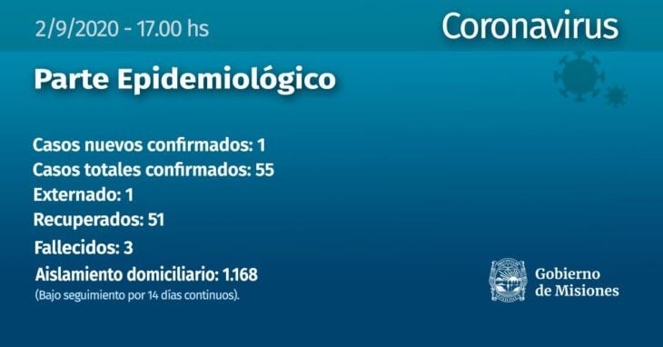 Nuevo parte  de Salud. El número de Enfermos llega a 55 desde el inicio de la pandemia.