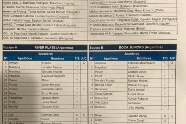 La planilla de la final, con los titulares y suplentes de River y Boca