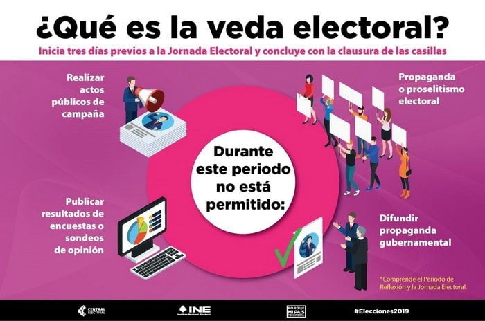 Veda Electoral Misiones