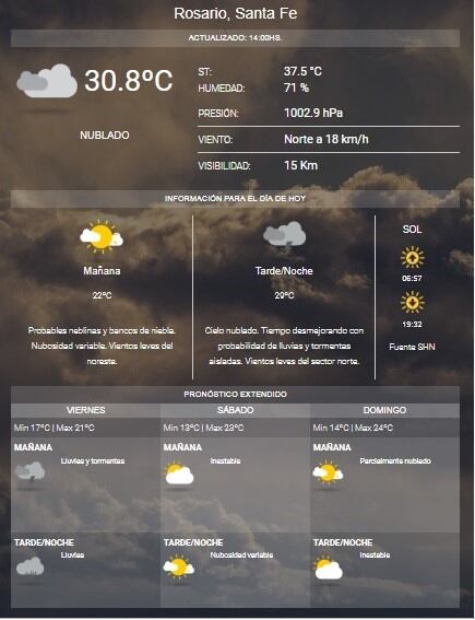 Pronóstico del SMN.