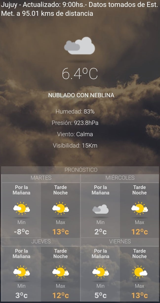 Pronóstico del clima para Tilcara, martes 10 de julio