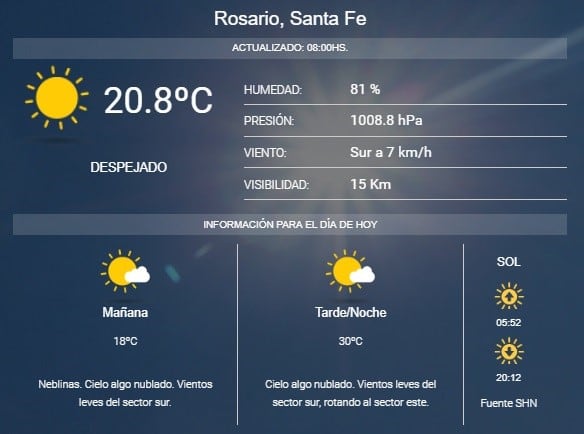 Pronóstico del SMN.