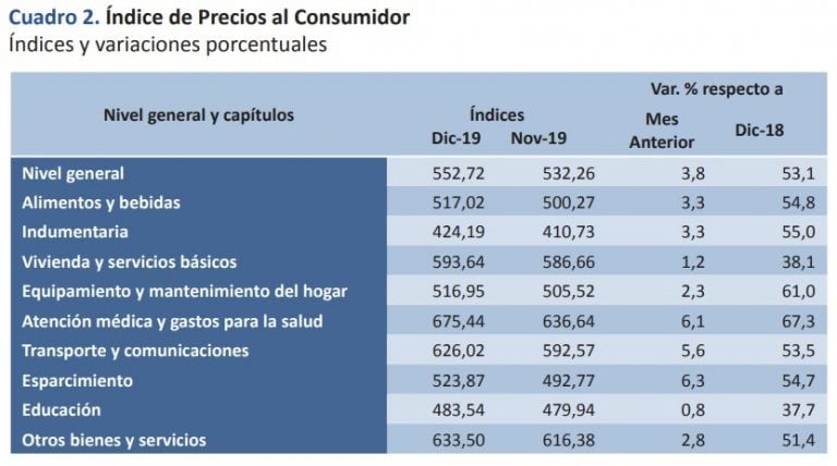 Fuente: IPEC