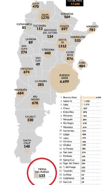 Delitos Sexuales a nivel país