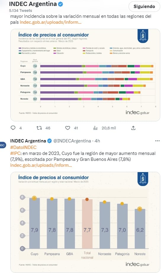 Indec