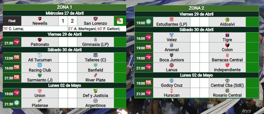 Liga Profesional, fecha 13.