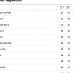 Tabla fecha 10