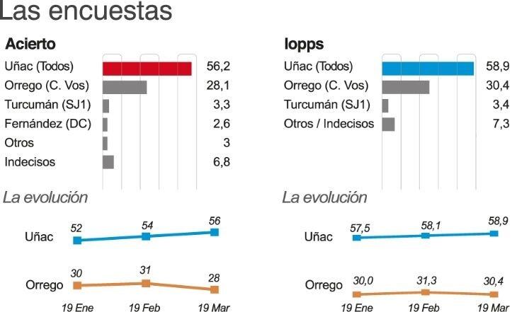 Encuesta Acierto y IOPPS.