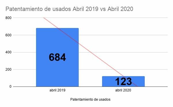 Patentes usados Rafaela