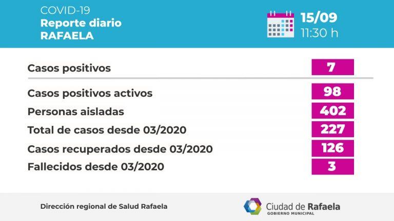 Reporte Epidemiológico de Rafaela