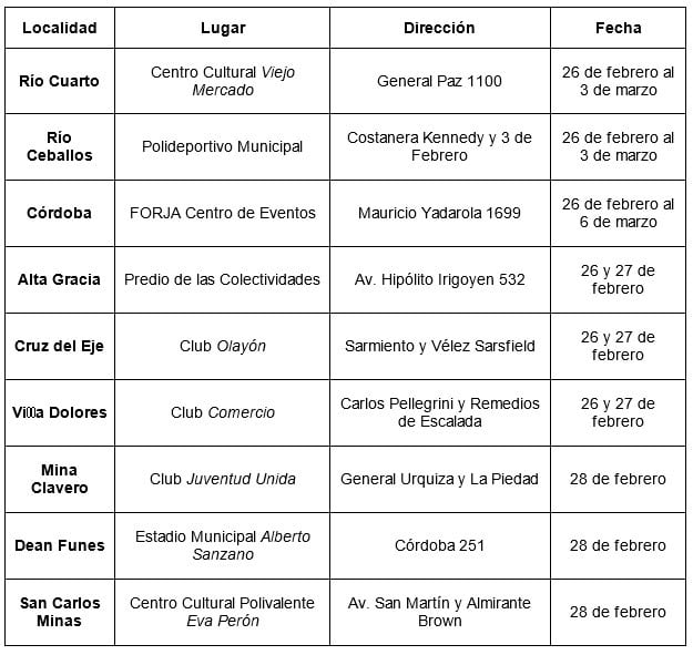 Cronograma AlimetAR en Córdoba.