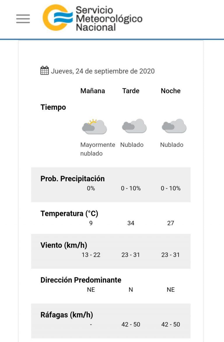 El pronóstico del tiempo para este jueves 24 de septiembre en Villa Carlos Paz.