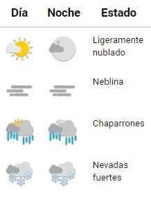 Pronóstico del Servicio Meteorológico Nacional.(SMN)