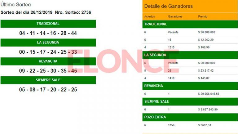 Números ganadores Quini 6 María Grande