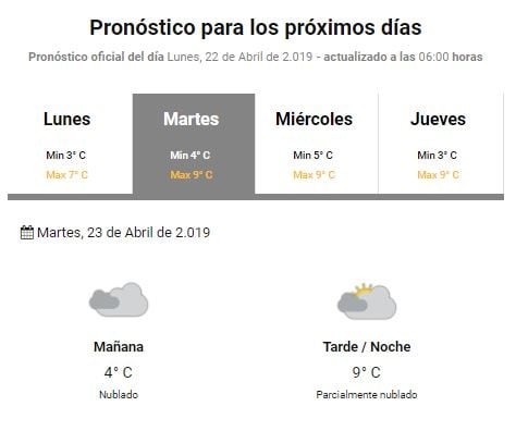 Clima Ushuaia última semana de abril