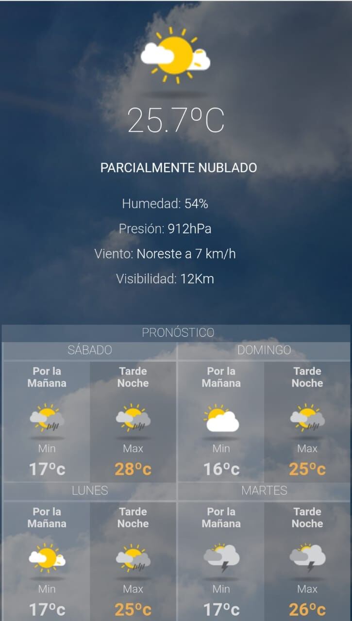 Pronóstico del tiempo para hoy