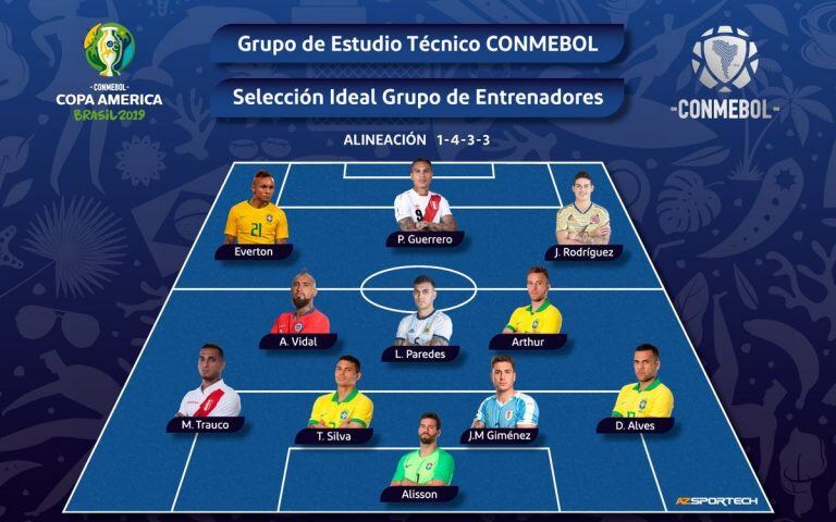 Leandro Paredes, en el equipo ideal de la Copa América (Foto: Copa América/Conmebol)