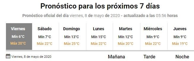 Pronóstico 8 de mayo- Gualeguaychú
Crédito: SMN