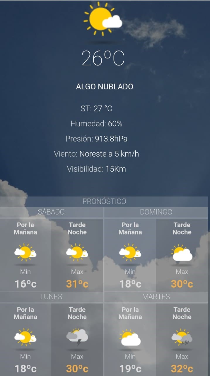 Clima para hoy en Jujuy