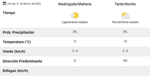 Clima Ushuaia 19,20 y 21 de febrero.