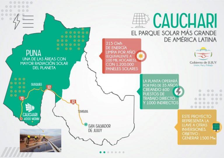 Infografía que destaca los aspectos más relevantes del proyecto solar Cauchari.