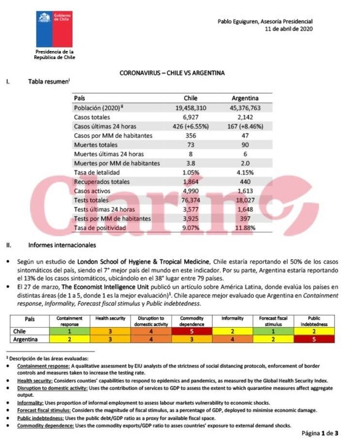 El informe de Chile. (credito: Clarin)