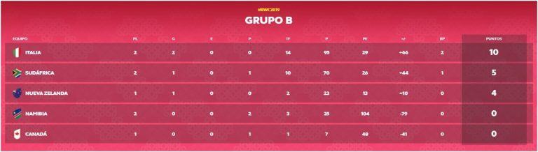 Grupo B del Mundial de rugby Japón 2019 en la fecha 2 (Foto: captura).