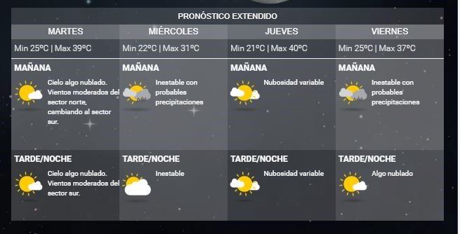 Pronóstico extendido La Rioja