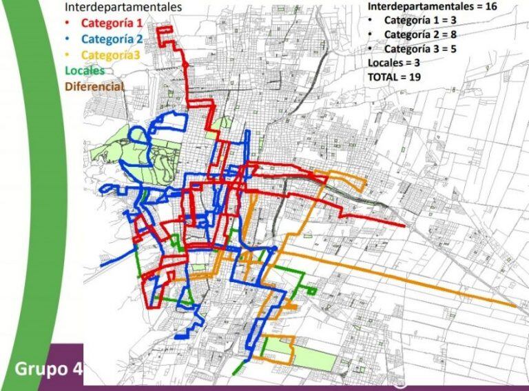 Recorrido Grupo 4