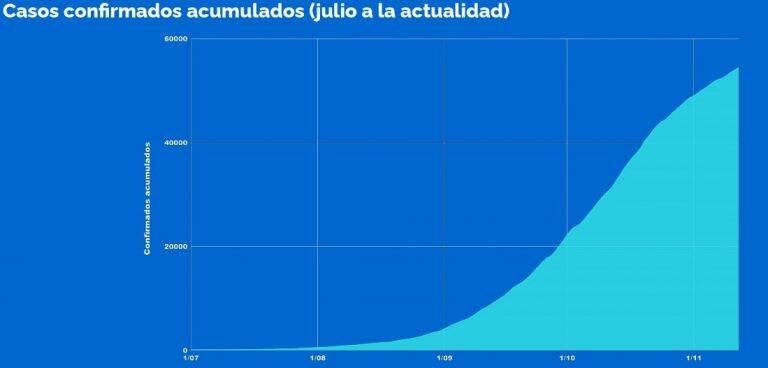 Ya suman casi 50 mil las personas recuperadas de coronavirus en Rosario (Municipalidad de Rosario)