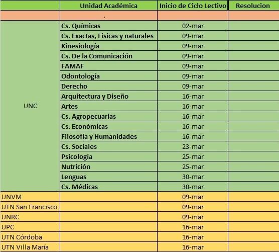 Fechas para tramitar el BEG.