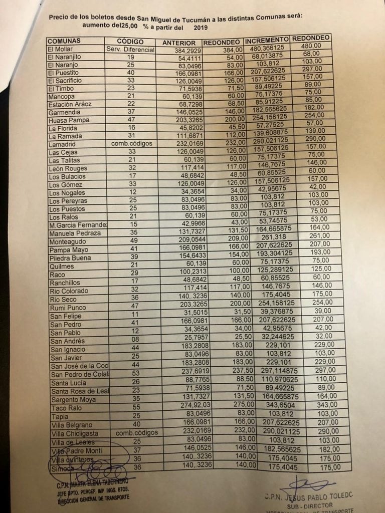 Aumento del precio de los boletos de colectivos.