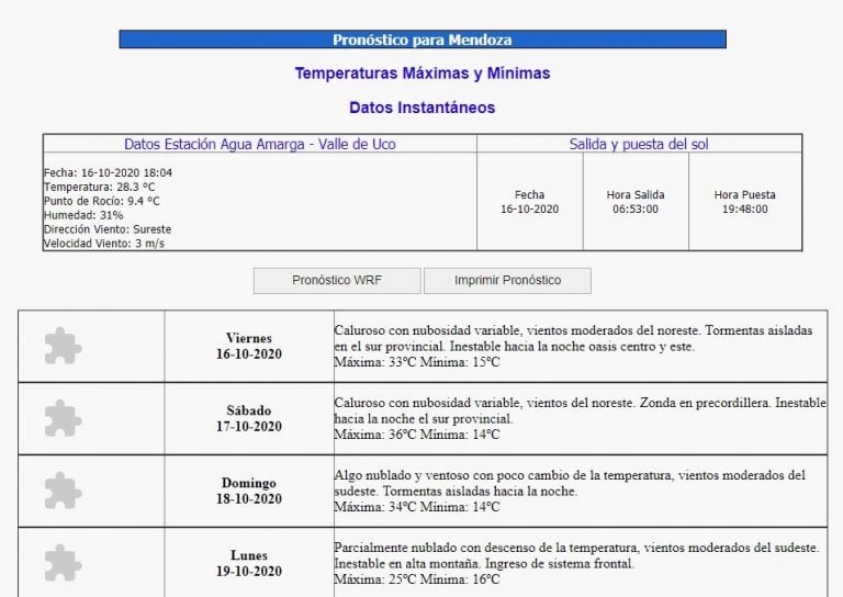 Prónostico del tiempo en Mendoza.