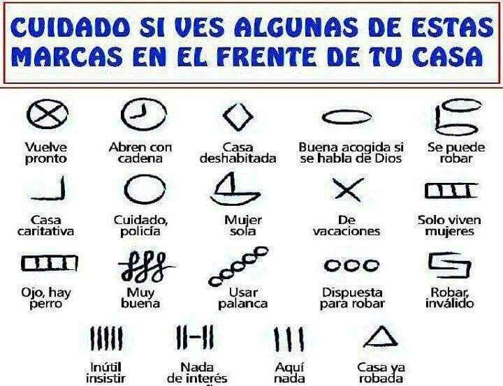 Gráficos y sus significados