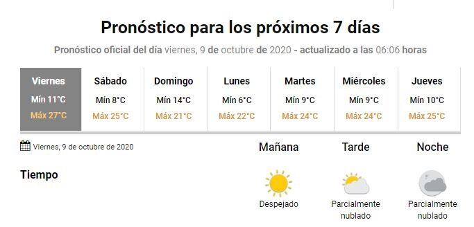 Clima 9 de octubre - Gualeguaychú
Crédito: SMN