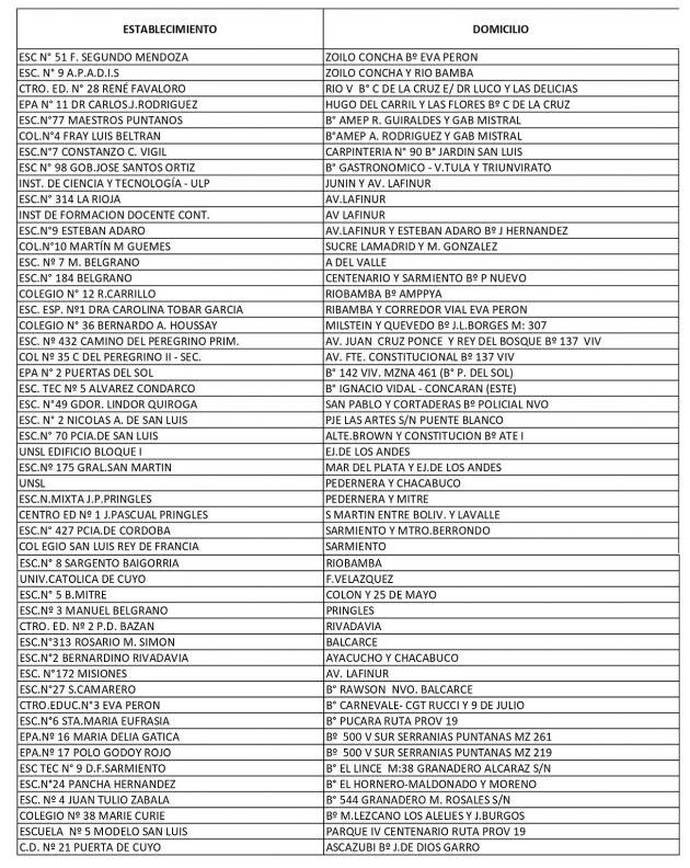 Escuelas afectadas por los comicios en San Luis.