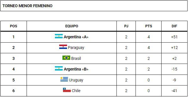 Handball posiciones menores femenino.