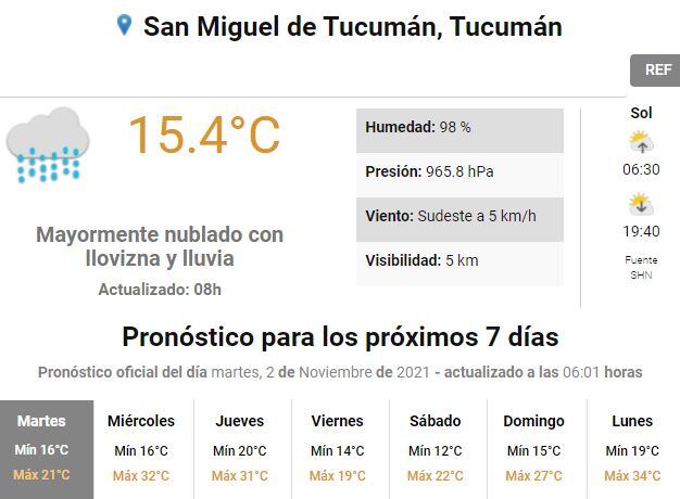 Pronóstico para Tucumán.