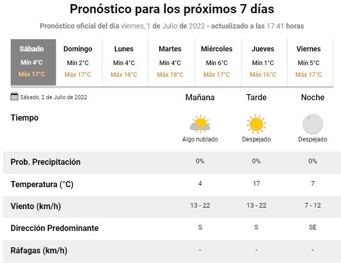 Pronóstico en Rosario del 2 de julio de 2022