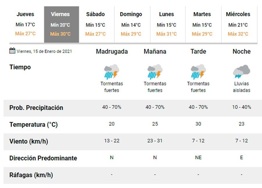 Pronóstico Carlos Paz.