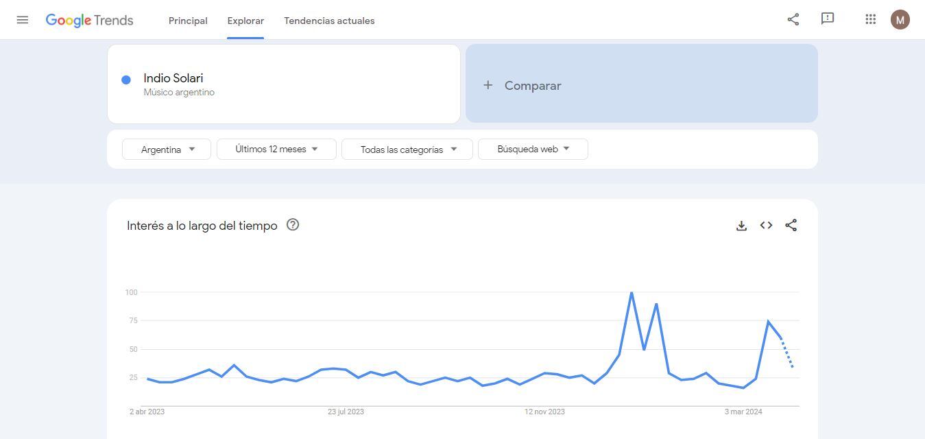 Su pelea con Cúneo, la colaboración con Wos ¿y nietos?: lo más buscado sobre el Indio Solari en Google