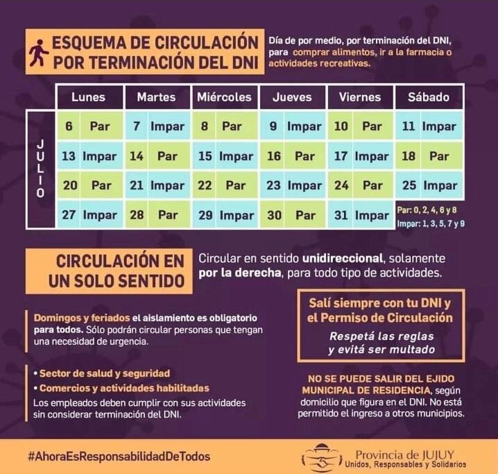 Gráfico que muestra cómo se aplica el esquema de circulación de las personas según DNI, y destaca la nueva medida del desplazamiento peatonal obligatorio por la derecha, en las cuadras donde haya sucursales bancarias.