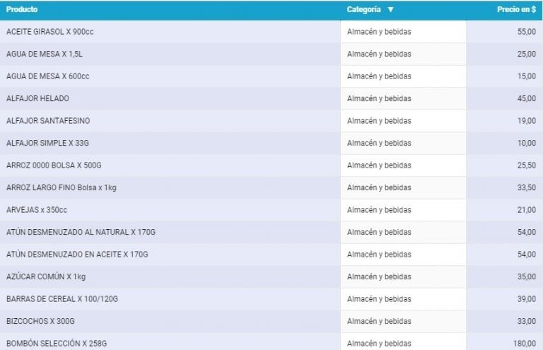 Artículos de la quinta etapa de los Precios Justos. (Municipalidad de Rosario)