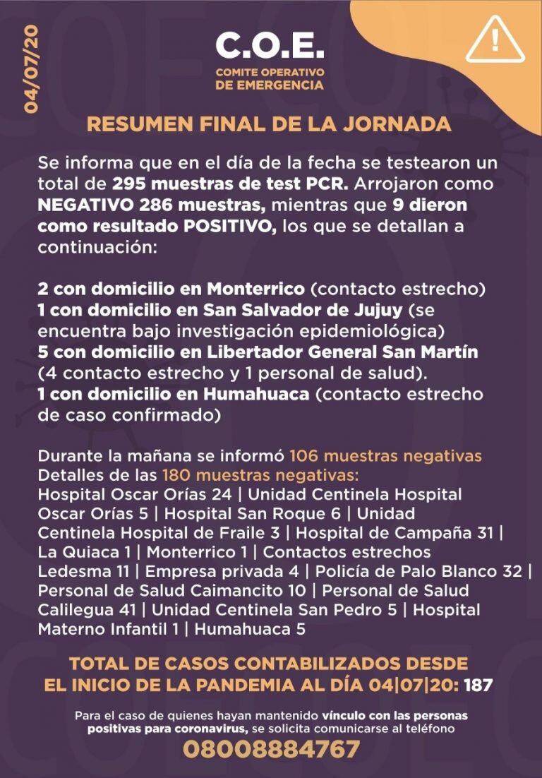 El COE Jujuy distribuyó esta noche su reporte N° 116, dando cuenta de nueve casos de Covid-19 registrados este sábado.