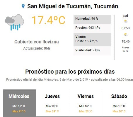 Servicio Meteorológico Nacional.