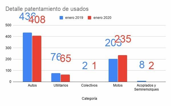 Patentes rafaela enero 2020