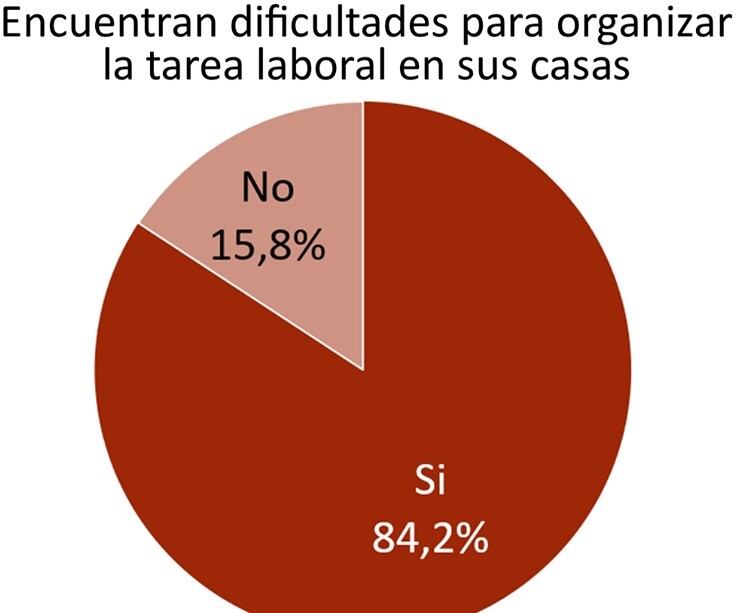 Duro informe de Amsafe sobre el trabajo en cuarentena de los docentes (Amsafe)