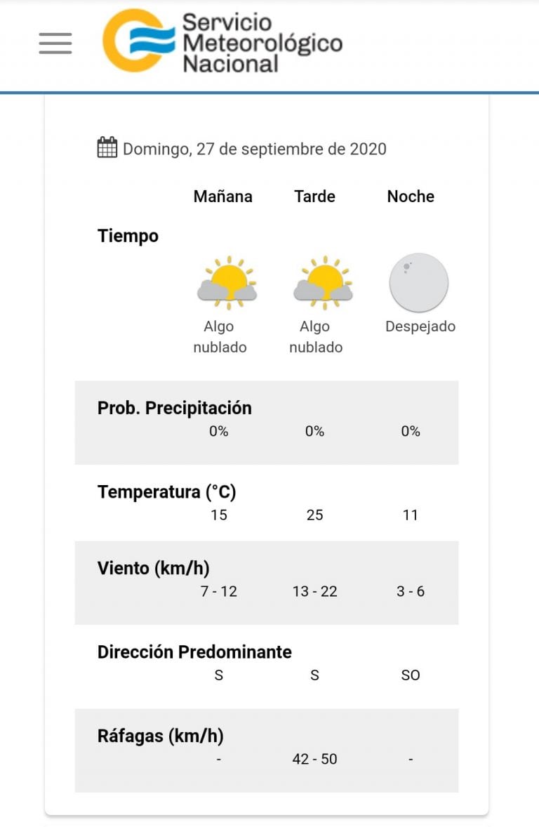 El pronóstico del tiempo para este domingo 27 de septiembre en Villa Carlos Paz.